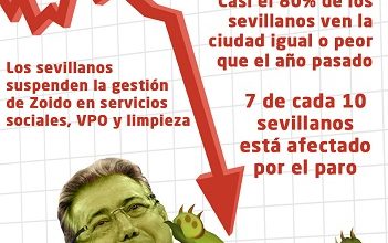 Photo of García: «El dictamen del CESS desmonta la propaganda de Zoido sobre las ordenanzas fiscales»